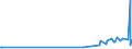 CN 27079980 /Exports /Unit = Prices (Euro/ton) /Partner: Argentina /Reporter: Eur27_2020 /27079980:Phenols Containing > 50% of Phenols (Excl. Chemically Defined)