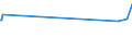 KN 27079980 /Exporte /Einheit = Preise (Euro/Tonne) /Partnerland: Iran /Meldeland: Eur27_2020 /27079980:Phenole > 50% Phenol Enthaltend (Ausg. Chemisch Einheitlich)