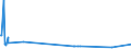 CN 27079980 /Exports /Unit = Prices (Euro/ton) /Partner: Kuwait /Reporter: Eur27_2020 /27079980:Phenols Containing > 50% of Phenols (Excl. Chemically Defined)