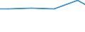 KN 27079980 /Exporte /Einheit = Preise (Euro/Tonne) /Partnerland: Katar /Meldeland: Europäische Union /27079980:Phenole > 50% Phenol Enthaltend (Ausg. Chemisch Einheitlich)