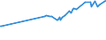 CN 27079980 /Exports /Unit = Prices (Euro/ton) /Partner: Thailand /Reporter: Eur27_2020 /27079980:Phenols Containing > 50% of Phenols (Excl. Chemically Defined)