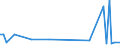 KN 27079991 /Exporte /Einheit = Preise (Euro/Tonne) /Partnerland: Ver.koenigreich(Ohne Nordirland) /Meldeland: Eur27_2020 /27079991:Öle und Andere Erzeugnisse der Destillation des Hochtemperatur-steinkohlenteers Sowie ähnl. Erzeugnisse, Sofern in Ihnen die Aromatischen Bestandteile in Bezug auf das Gewicht Gegenüber den Unaromatischen Bestandteilen überwiegen, zum Herstellen von Kohlenstoff der Pos. 2803