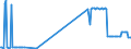 KN 27079991 /Exporte /Einheit = Preise (Euro/Tonne) /Partnerland: Rumaenien /Meldeland: Eur27_2020 /27079991:Öle und Andere Erzeugnisse der Destillation des Hochtemperatur-steinkohlenteers Sowie ähnl. Erzeugnisse, Sofern in Ihnen die Aromatischen Bestandteile in Bezug auf das Gewicht Gegenüber den Unaromatischen Bestandteilen überwiegen, zum Herstellen von Kohlenstoff der Pos. 2803