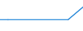 KN 27079991 /Exporte /Einheit = Preise (Euro/Tonne) /Partnerland: Nigeria /Meldeland: Eur27 /27079991:Öle und Andere Erzeugnisse der Destillation des Hochtemperatur-steinkohlenteers Sowie ähnl. Erzeugnisse, Sofern in Ihnen die Aromatischen Bestandteile in Bezug auf das Gewicht Gegenüber den Unaromatischen Bestandteilen überwiegen, zum Herstellen von Kohlenstoff der Pos. 2803