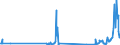 CN 27079991 /Exports /Unit = Quantities in tons /Partner: Ireland /Reporter: Eur27_2020 /27079991:Oils and Other Products of the Distillation of High Temperature Coal Tars and Similar Products in Which the Weight of the Aromatic Constituents Exceeds That of the Non-aromatic Constituents, for the Manufacture of Carbon in Heading 2803