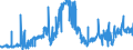 CN 27079999 /Exports /Unit = Prices (Euro/ton) /Partner: France /Reporter: Eur27_2020 /27079999:Oils and Other Products of the Distillation of High Temperature Coal Tars and Similar Products in Which the Weight of the Aromatic Constituents Exceeds That of the Non-aromatic Constituents, N.e.s.