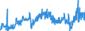 KN 2707 /Exporte /Einheit = Preise (Euro/Tonne) /Partnerland: Italien /Meldeland: Eur27_2020 /2707:Öle und Andere Erzeugnisse der Destillation des Hochtemperatur-steinkohlenteers; ähnl. Erzeugnisse in Denen die Aromatischen Bestandteile in Bezug auf das Gewicht Gegenüber den Unaromatischen Bestandteilen überwiegen