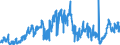 CN 2707 /Exports /Unit = Prices (Euro/ton) /Partner: United Kingdom /Reporter: Eur27_2020 /2707:Oils and Other Products of the Distillation of High Temperature Coal Tar; Similar Products in Which the Weight of the Aromatic Constituents Exceeds That of the Non-aromatic Constituents