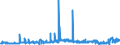 KN 2707 /Exporte /Einheit = Preise (Euro/Tonne) /Partnerland: Griechenland /Meldeland: Eur27_2020 /2707:Öle und Andere Erzeugnisse der Destillation des Hochtemperatur-steinkohlenteers; ähnl. Erzeugnisse in Denen die Aromatischen Bestandteile in Bezug auf das Gewicht Gegenüber den Unaromatischen Bestandteilen überwiegen