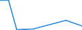 KN 2707 /Exporte /Einheit = Preise (Euro/Tonne) /Partnerland: Ceuta und Melilla /Meldeland: Eur27 /2707:Öle und Andere Erzeugnisse der Destillation des Hochtemperatur-steinkohlenteers; ähnl. Erzeugnisse in Denen die Aromatischen Bestandteile in Bezug auf das Gewicht Gegenüber den Unaromatischen Bestandteilen überwiegen