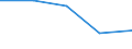 KN 2707 /Exporte /Einheit = Preise (Euro/Tonne) /Partnerland: Faeroer /Meldeland: Eur27 /2707:Öle und Andere Erzeugnisse der Destillation des Hochtemperatur-steinkohlenteers; ähnl. Erzeugnisse in Denen die Aromatischen Bestandteile in Bezug auf das Gewicht Gegenüber den Unaromatischen Bestandteilen überwiegen