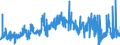 KN 2707 /Exporte /Einheit = Preise (Euro/Tonne) /Partnerland: Norwegen /Meldeland: Eur27_2020 /2707:Öle und Andere Erzeugnisse der Destillation des Hochtemperatur-steinkohlenteers; ähnl. Erzeugnisse in Denen die Aromatischen Bestandteile in Bezug auf das Gewicht Gegenüber den Unaromatischen Bestandteilen überwiegen