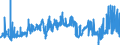 CN 2707 /Exports /Unit = Prices (Euro/ton) /Partner: Finland /Reporter: Eur27_2020 /2707:Oils and Other Products of the Distillation of High Temperature Coal Tar; Similar Products in Which the Weight of the Aromatic Constituents Exceeds That of the Non-aromatic Constituents