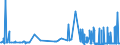 CN 2707 /Exports /Unit = Prices (Euro/ton) /Partner: Faroe Isles /Reporter: Eur27_2020 /2707:Oils and Other Products of the Distillation of High Temperature Coal Tar; Similar Products in Which the Weight of the Aromatic Constituents Exceeds That of the Non-aromatic Constituents