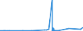 KN 2707 /Exporte /Einheit = Preise (Euro/Tonne) /Partnerland: Andorra /Meldeland: Eur27_2020 /2707:Öle und Andere Erzeugnisse der Destillation des Hochtemperatur-steinkohlenteers; ähnl. Erzeugnisse in Denen die Aromatischen Bestandteile in Bezug auf das Gewicht Gegenüber den Unaromatischen Bestandteilen überwiegen