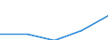 CN 2707 /Exports /Unit = Prices (Euro/ton) /Partner: Yugoslavia /Reporter: Eur27 /2707:Oils and Other Products of the Distillation of High Temperature Coal Tar; Similar Products in Which the Weight of the Aromatic Constituents Exceeds That of the Non-aromatic Constituents