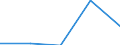 KN 2707 /Exporte /Einheit = Preise (Euro/Tonne) /Partnerland: Tschechoslow /Meldeland: Eur27 /2707:Öle und Andere Erzeugnisse der Destillation des Hochtemperatur-steinkohlenteers; ähnl. Erzeugnisse in Denen die Aromatischen Bestandteile in Bezug auf das Gewicht Gegenüber den Unaromatischen Bestandteilen überwiegen