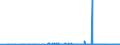 KN 2707 /Exporte /Einheit = Preise (Euro/Tonne) /Partnerland: Weissrussland /Meldeland: Eur27_2020 /2707:Öle und Andere Erzeugnisse der Destillation des Hochtemperatur-steinkohlenteers; ähnl. Erzeugnisse in Denen die Aromatischen Bestandteile in Bezug auf das Gewicht Gegenüber den Unaromatischen Bestandteilen überwiegen