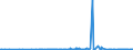 KN 2707 /Exporte /Einheit = Preise (Euro/Tonne) /Partnerland: Moldau /Meldeland: Eur27_2020 /2707:Öle und Andere Erzeugnisse der Destillation des Hochtemperatur-steinkohlenteers; ähnl. Erzeugnisse in Denen die Aromatischen Bestandteile in Bezug auf das Gewicht Gegenüber den Unaromatischen Bestandteilen überwiegen