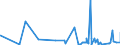 KN 2707 /Exporte /Einheit = Preise (Euro/Tonne) /Partnerland: Georgien /Meldeland: Eur27_2020 /2707:Öle und Andere Erzeugnisse der Destillation des Hochtemperatur-steinkohlenteers; ähnl. Erzeugnisse in Denen die Aromatischen Bestandteile in Bezug auf das Gewicht Gegenüber den Unaromatischen Bestandteilen überwiegen