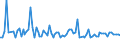 KN 2707 /Exporte /Einheit = Preise (Euro/Tonne) /Partnerland: Serb.-mont. /Meldeland: Eur15 /2707:Öle und Andere Erzeugnisse der Destillation des Hochtemperatur-steinkohlenteers; ähnl. Erzeugnisse in Denen die Aromatischen Bestandteile in Bezug auf das Gewicht Gegenüber den Unaromatischen Bestandteilen überwiegen