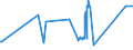 CN 2707 /Exports /Unit = Prices (Euro/ton) /Partner: Montenegro /Reporter: Eur27_2020 /2707:Oils and Other Products of the Distillation of High Temperature Coal Tar; Similar Products in Which the Weight of the Aromatic Constituents Exceeds That of the Non-aromatic Constituents