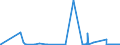 KN 2707 /Exporte /Einheit = Preise (Euro/Tonne) /Partnerland: Mauretanien /Meldeland: Eur27_2020 /2707:Öle und Andere Erzeugnisse der Destillation des Hochtemperatur-steinkohlenteers; ähnl. Erzeugnisse in Denen die Aromatischen Bestandteile in Bezug auf das Gewicht Gegenüber den Unaromatischen Bestandteilen überwiegen