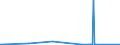 KN 2707 /Exporte /Einheit = Preise (Euro/Tonne) /Partnerland: Niger /Meldeland: Eur27_2020 /2707:Öle und Andere Erzeugnisse der Destillation des Hochtemperatur-steinkohlenteers; ähnl. Erzeugnisse in Denen die Aromatischen Bestandteile in Bezug auf das Gewicht Gegenüber den Unaromatischen Bestandteilen überwiegen