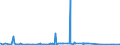 KN 2707 /Exporte /Einheit = Preise (Euro/Tonne) /Partnerland: Sierra Leone /Meldeland: Eur27_2020 /2707:Öle und Andere Erzeugnisse der Destillation des Hochtemperatur-steinkohlenteers; ähnl. Erzeugnisse in Denen die Aromatischen Bestandteile in Bezug auf das Gewicht Gegenüber den Unaromatischen Bestandteilen überwiegen