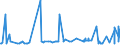 KN 2707 /Exporte /Einheit = Preise (Euro/Tonne) /Partnerland: Liberia /Meldeland: Eur27_2020 /2707:Öle und Andere Erzeugnisse der Destillation des Hochtemperatur-steinkohlenteers; ähnl. Erzeugnisse in Denen die Aromatischen Bestandteile in Bezug auf das Gewicht Gegenüber den Unaromatischen Bestandteilen überwiegen