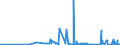 KN 2707 /Exporte /Einheit = Preise (Euro/Tonne) /Partnerland: Togo /Meldeland: Eur27_2020 /2707:Öle und Andere Erzeugnisse der Destillation des Hochtemperatur-steinkohlenteers; ähnl. Erzeugnisse in Denen die Aromatischen Bestandteile in Bezug auf das Gewicht Gegenüber den Unaromatischen Bestandteilen überwiegen