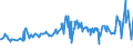 CN 2707 /Exports /Unit = Prices (Euro/ton) /Partner: Benin /Reporter: Eur27_2020 /2707:Oils and Other Products of the Distillation of High Temperature Coal Tar; Similar Products in Which the Weight of the Aromatic Constituents Exceeds That of the Non-aromatic Constituents