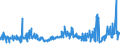 KN 2707 /Exporte /Einheit = Preise (Euro/Tonne) /Partnerland: Nigeria /Meldeland: Eur27_2020 /2707:Öle und Andere Erzeugnisse der Destillation des Hochtemperatur-steinkohlenteers; ähnl. Erzeugnisse in Denen die Aromatischen Bestandteile in Bezug auf das Gewicht Gegenüber den Unaromatischen Bestandteilen überwiegen