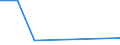 CN 27082000 /Exports /Unit = Prices (Euro/ton) /Partner: Morocco /Reporter: Eur27 /27082000:Pitch Coke Obtained From Coal tar or From Other Mineral Tars