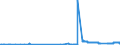 KN 2708 /Exporte /Einheit = Preise (Euro/Tonne) /Partnerland: Daenemark /Meldeland: Eur27_2020 /2708:Pech und Pechkoks aus Steinkohlenteer Oder Anderen Mineralteeren