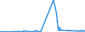 KN 2708 /Exporte /Einheit = Preise (Euro/Tonne) /Partnerland: Belgien /Meldeland: Eur27_2020 /2708:Pech und Pechkoks aus Steinkohlenteer Oder Anderen Mineralteeren