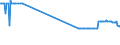 CN 2708 /Exports /Unit = Prices (Euro/ton) /Partner: Luxembourg /Reporter: Eur27_2020 /2708:Pitch and Pitch Coke, Obtained From Coal tar or From Other Mineral Tars