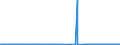 KN 2708 /Exporte /Einheit = Preise (Euro/Tonne) /Partnerland: Norwegen /Meldeland: Eur27_2020 /2708:Pech und Pechkoks aus Steinkohlenteer Oder Anderen Mineralteeren