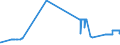 KN 2708 /Exporte /Einheit = Preise (Euro/Tonne) /Partnerland: Schweden /Meldeland: Eur27_2020 /2708:Pech und Pechkoks aus Steinkohlenteer Oder Anderen Mineralteeren