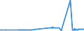 KN 2708 /Exporte /Einheit = Preise (Euro/Tonne) /Partnerland: Finnland /Meldeland: Eur27_2020 /2708:Pech und Pechkoks aus Steinkohlenteer Oder Anderen Mineralteeren