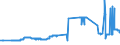 KN 2708 /Exporte /Einheit = Preise (Euro/Tonne) /Partnerland: Oesterreich /Meldeland: Eur27_2020 /2708:Pech und Pechkoks aus Steinkohlenteer Oder Anderen Mineralteeren