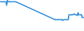 CN 2708 /Exports /Unit = Prices (Euro/ton) /Partner: Estonia /Reporter: Eur27_2020 /2708:Pitch and Pitch Coke, Obtained From Coal tar or From Other Mineral Tars