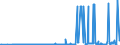 KN 2708 /Exporte /Einheit = Preise (Euro/Tonne) /Partnerland: Polen /Meldeland: Eur27_2020 /2708:Pech und Pechkoks aus Steinkohlenteer Oder Anderen Mineralteeren