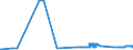 KN 2708 /Exporte /Einheit = Preise (Euro/Tonne) /Partnerland: Tschechien /Meldeland: Eur27_2020 /2708:Pech und Pechkoks aus Steinkohlenteer Oder Anderen Mineralteeren