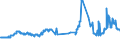 KN 2708 /Exporte /Einheit = Preise (Euro/Tonne) /Partnerland: Slowakei /Meldeland: Eur27_2020 /2708:Pech und Pechkoks aus Steinkohlenteer Oder Anderen Mineralteeren