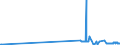 KN 2708 /Exporte /Einheit = Preise (Euro/Tonne) /Partnerland: Bulgarien /Meldeland: Eur27_2020 /2708:Pech und Pechkoks aus Steinkohlenteer Oder Anderen Mineralteeren