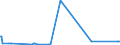 KN 2708 /Exporte /Einheit = Preise (Euro/Tonne) /Partnerland: Albanien /Meldeland: Eur27_2020 /2708:Pech und Pechkoks aus Steinkohlenteer Oder Anderen Mineralteeren