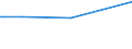 KN 2708 /Exporte /Einheit = Preise (Euro/Tonne) /Partnerland: Ehem.jug.rep.mazed /Meldeland: Eur27 /2708:Pech und Pechkoks aus Steinkohlenteer Oder Anderen Mineralteeren