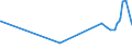 CN 2708 /Exports /Unit = Prices (Euro/ton) /Partner: Mozambique /Reporter: Eur27_2020 /2708:Pitch and Pitch Coke, Obtained From Coal tar or From Other Mineral Tars