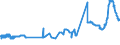 KN 2708 /Exporte /Einheit = Preise (Euro/Tonne) /Partnerland: Kanada /Meldeland: Eur27_2020 /2708:Pech und Pechkoks aus Steinkohlenteer Oder Anderen Mineralteeren